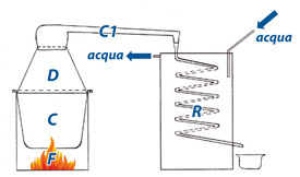 Creare Un Mio Aroma Concentrato Pagina 2 Liquidi E Ricette Svapo It