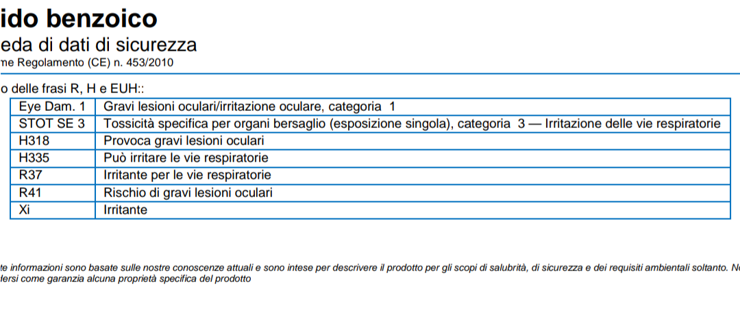 Acido Benzoico Questo Sconosciuto Liquidi E Ricette Svapo It