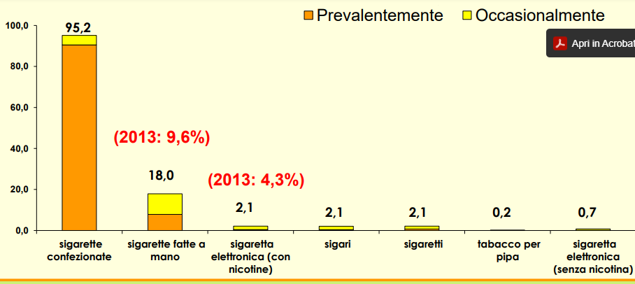 Aromi da pipa elettronica di nuova generazione! - Liquidi e